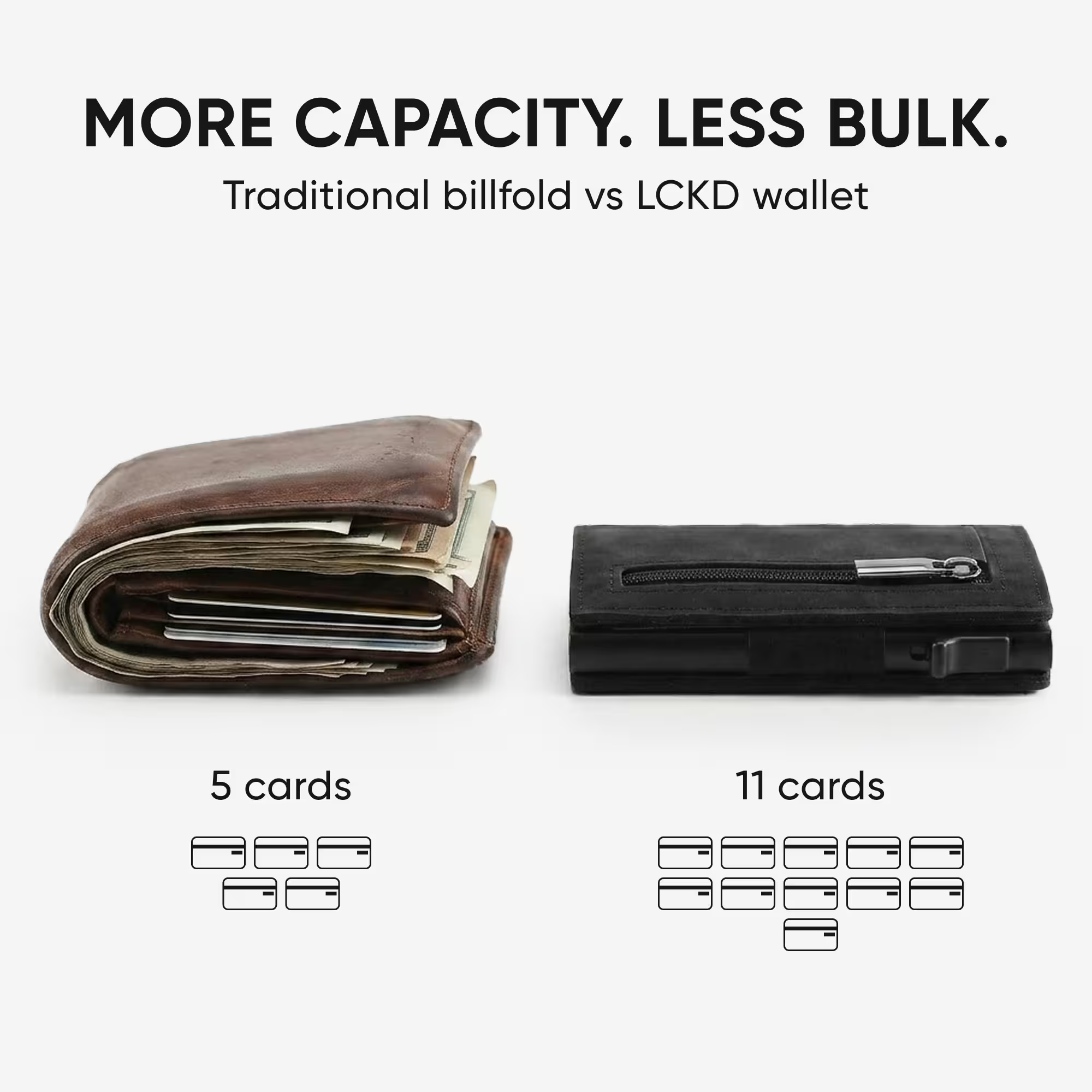 LCKD Wallet – Carbon
